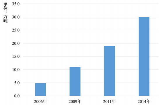 ������ʱ�������ǲ���(�й���)�ٷ���վ