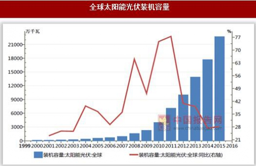 ������ʱ�������ǲ���(�й���)�ٷ���վ