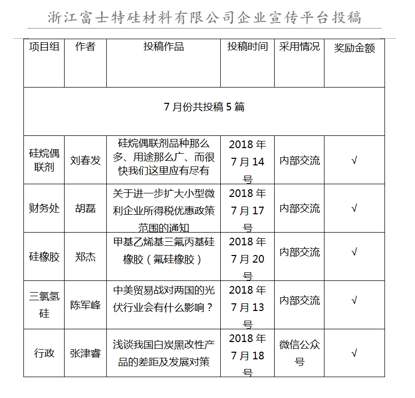 ������ʱ�������ǲ���(�й���)�ٷ���վ