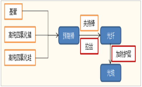 ������ʱ�������ǲ���(�й���)�ٷ���վ