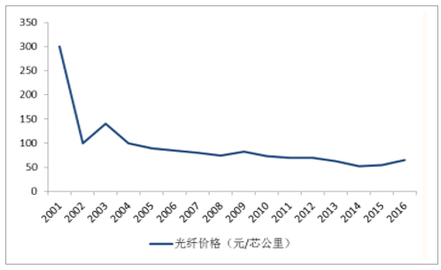 ������ʱ�������ǲ���(�й���)�ٷ���վ